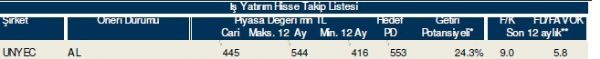 86 hisselik dev analiz!