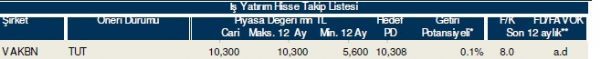 86 hisselik dev analiz!