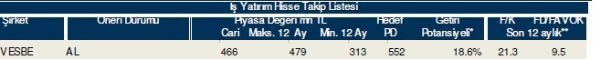 86 hisselik dev analiz!