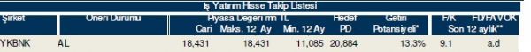 86 hisselik dev analiz!