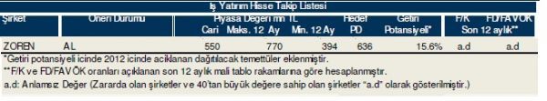 86 hisselik dev analiz!