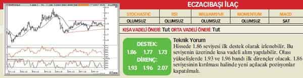 21 hisselik teknik analiz