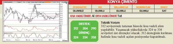 21 hisselik teknik analiz