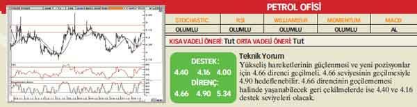 21 hisselik teknik analiz