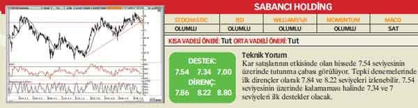 21 hisselik teknik analiz