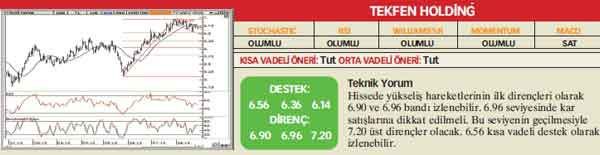 21 hisselik teknik analiz