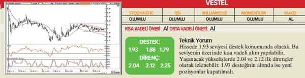 21 hisselik teknik analiz