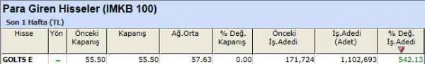 Para girişi olan hisseler 10-09-2012