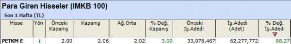 Para girişi olan hisseler 10-09-2012