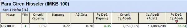 Para girişi olan hisseler 10-09-2012