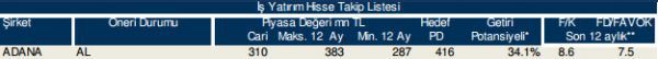 86 hisselik dev analiz!