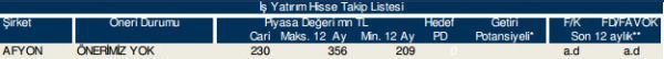 86 hisselik dev analiz!