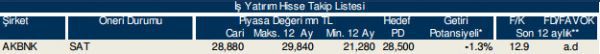 86 hisselik dev analiz!