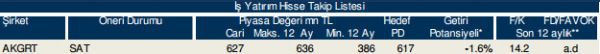 86 hisselik dev analiz!