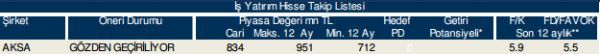 86 hisselik dev analiz!