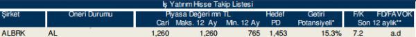 86 hisselik dev analiz!