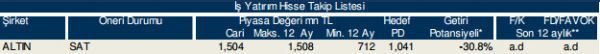 86 hisselik dev analiz!