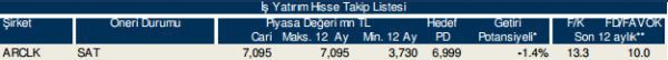 86 hisselik dev analiz!