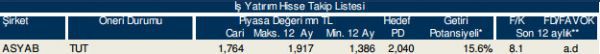 86 hisselik dev analiz!