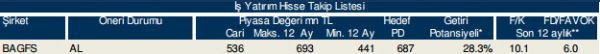86 hisselik dev analiz!
