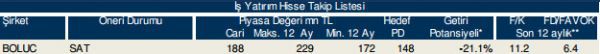 86 hisselik dev analiz!