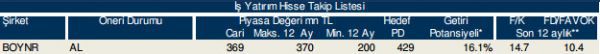 86 hisselik dev analiz!