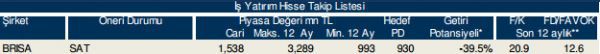 86 hisselik dev analiz!