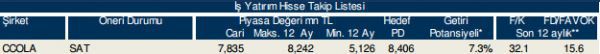 86 hisselik dev analiz!