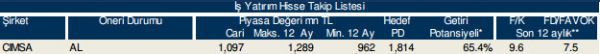 86 hisselik dev analiz!
