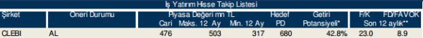 86 hisselik dev analiz!