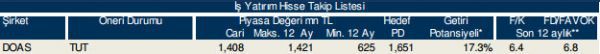 86 hisselik dev analiz!
