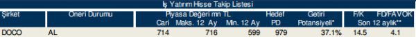 86 hisselik dev analiz!