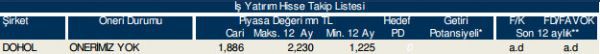 86 hisselik dev analiz!