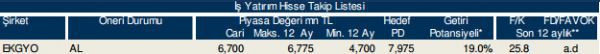 86 hisselik dev analiz!