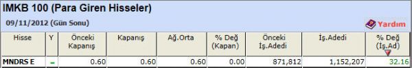 86 hisselik dev analiz!