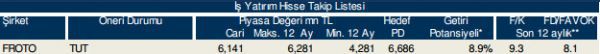 86 hisselik dev analiz!