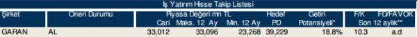 86 hisselik dev analiz!