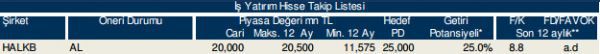 86 hisselik dev analiz!