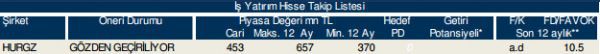 86 hisselik dev analiz!