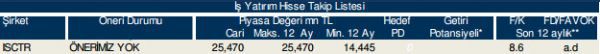 86 hisselik dev analiz!