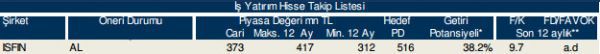 86 hisselik dev analiz!