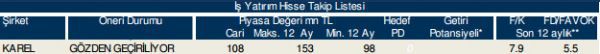 86 hisselik dev analiz!
