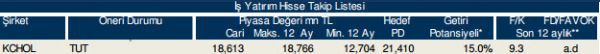 86 hisselik dev analiz!