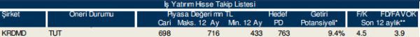 86 hisselik dev analiz!