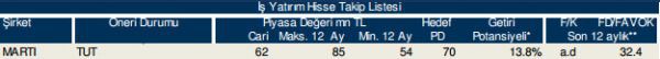 86 hisselik dev analiz!