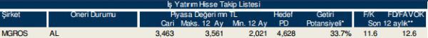 86 hisselik dev analiz!