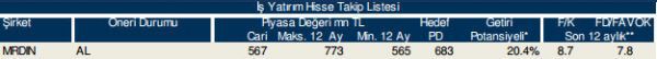 86 hisselik dev analiz!