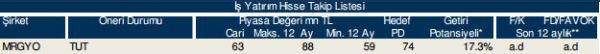 86 hisselik dev analiz!