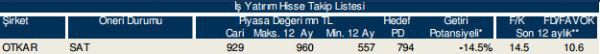 86 hisselik dev analiz!