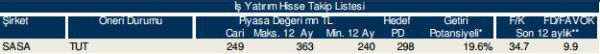 86 hisselik dev analiz!